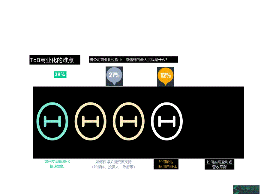 To B 营销全渠道体系搭建与落地 2020.docx_第3页