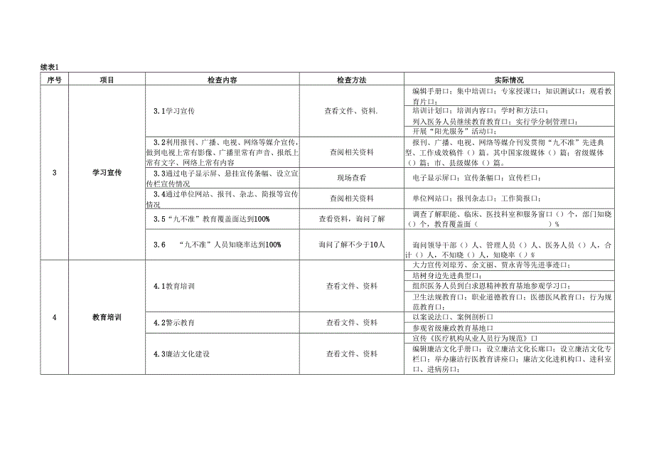 医疗卫生机构贯彻落实“九不准”专项督导检查表.docx_第2页