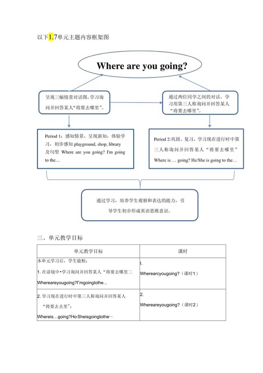 接力版四下 Lesson 7 单元整体教学设计.docx_第3页