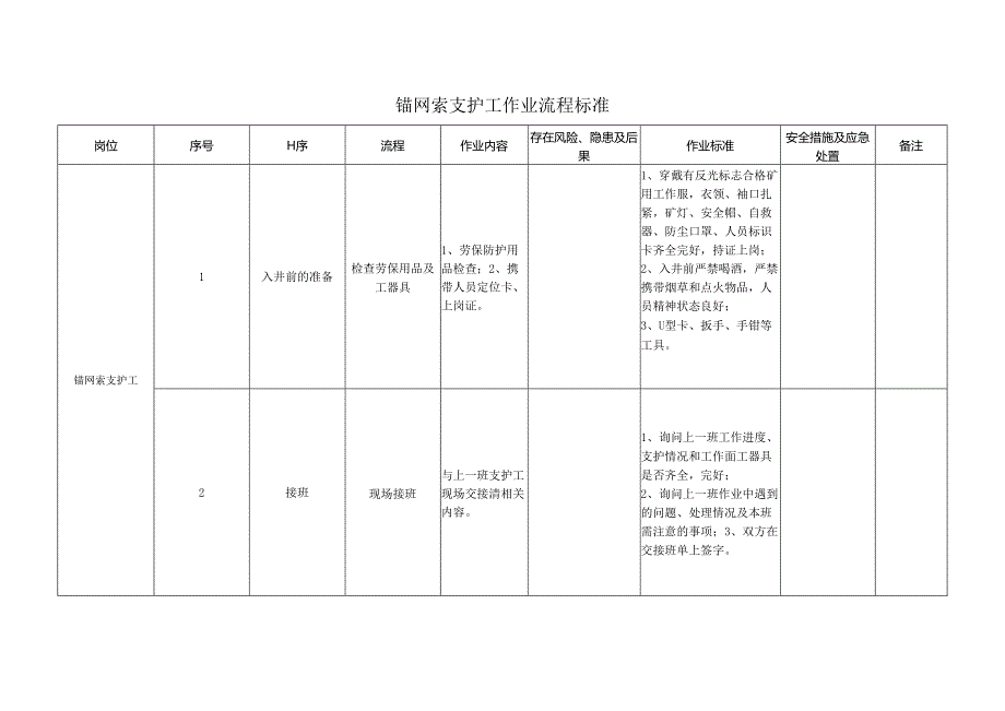 锚网索支护工作业流程标准.docx_第1页