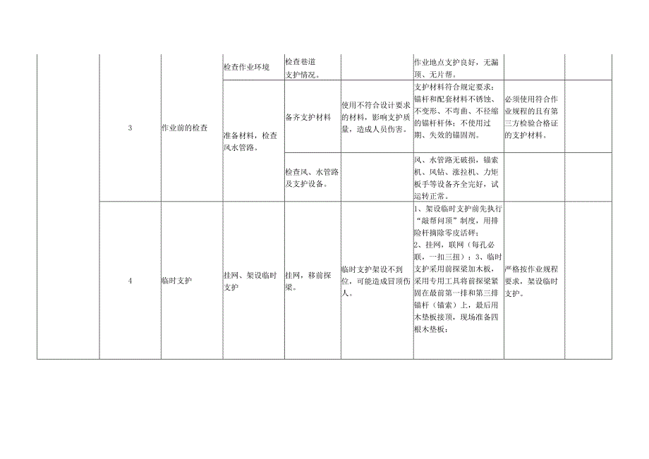 锚网索支护工作业流程标准.docx_第2页