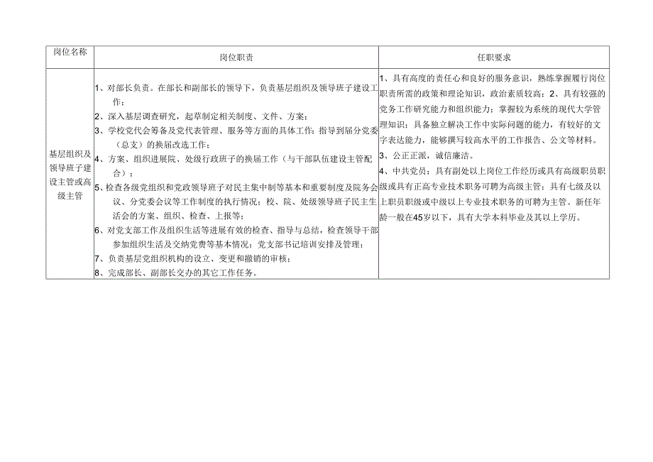 组织部岗位与职责.docx_第2页