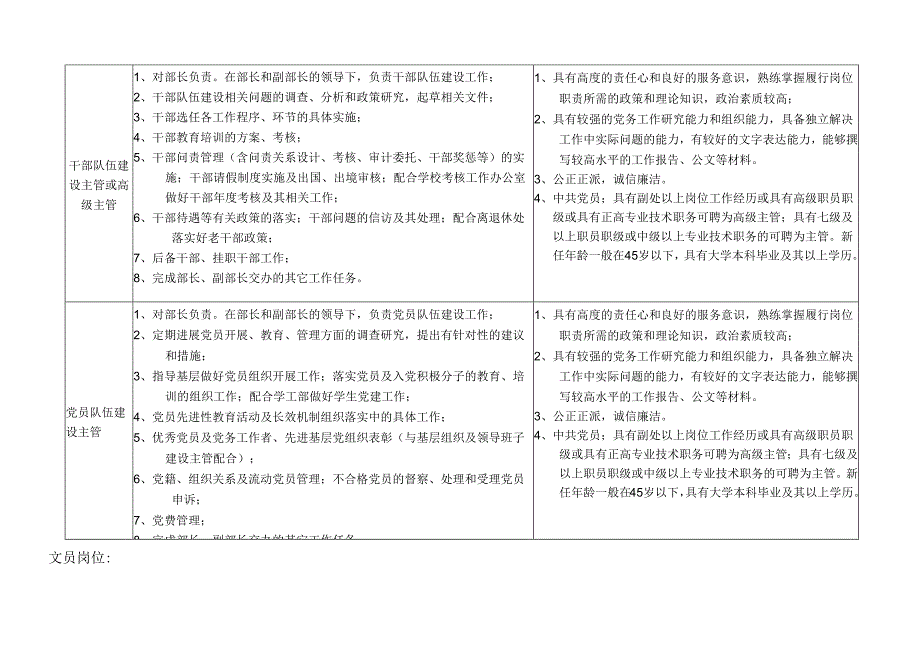 组织部岗位与职责.docx_第3页