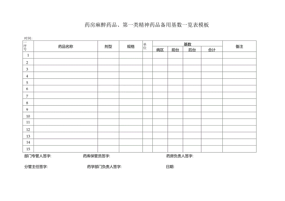 ____药房麻醉药品、第一类精神药品备用基数一览表模板.docx_第1页