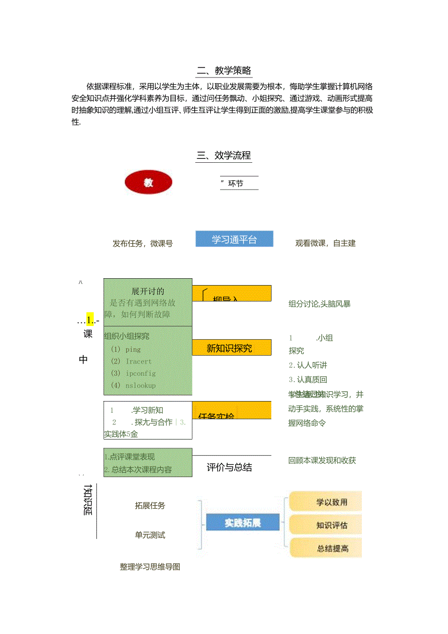 计算机网络技术基础教程 教案-教学设计 单元7.4 常用的网络命令.docx_第2页