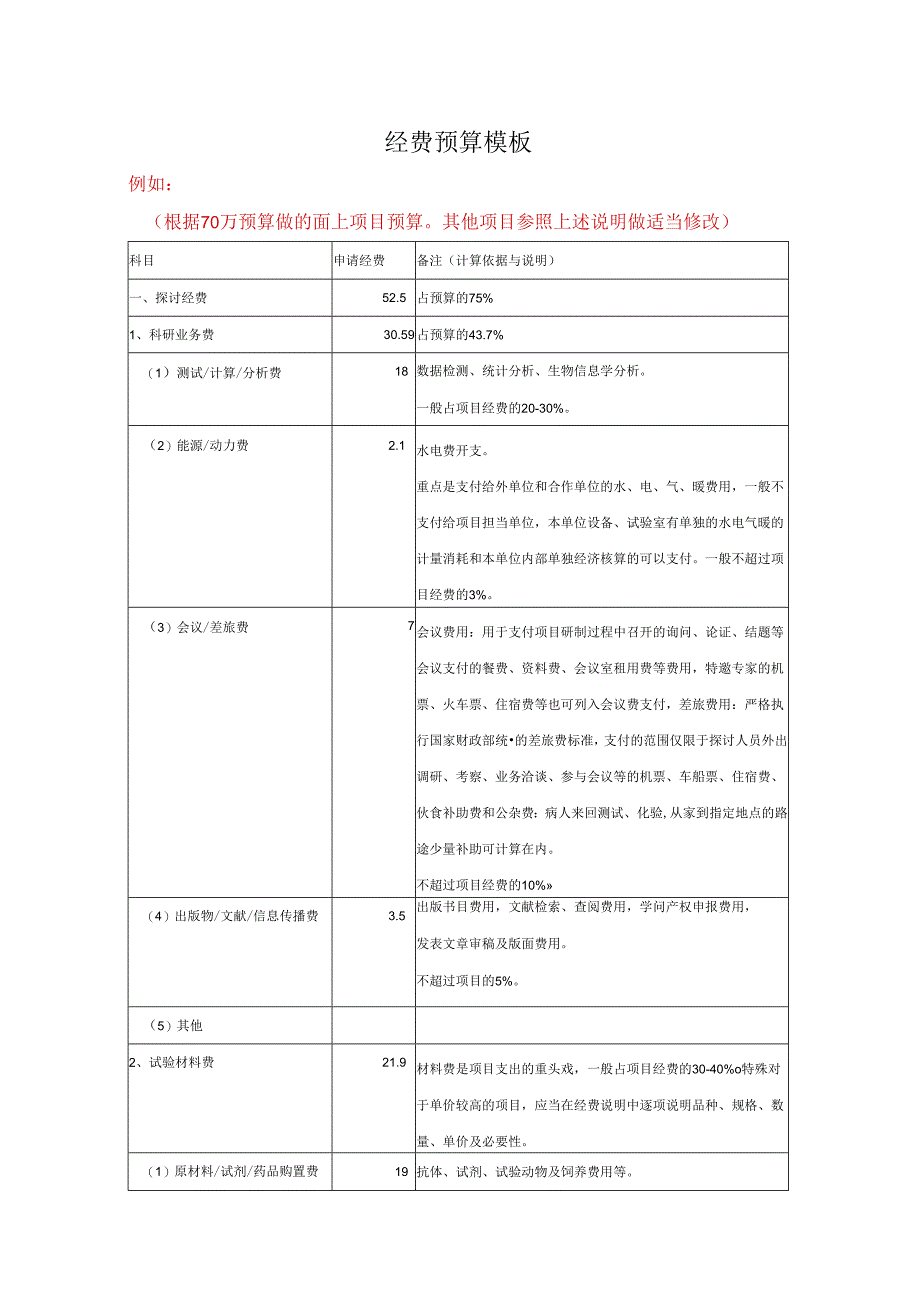 4、经费预算表模板.docx_第1页