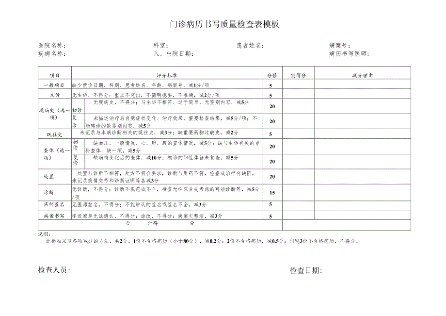 门诊病历书写质量检查表模板.docx_第1页