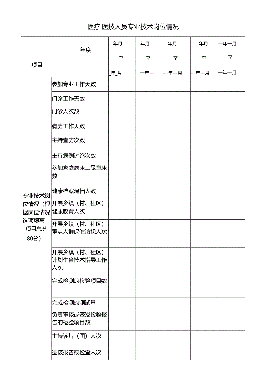 医疗、医技人员专业技术岗位情况表.docx_第1页