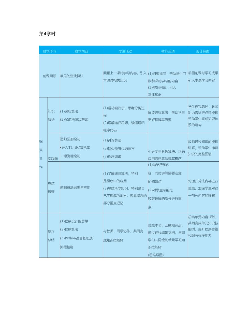 高教版信息技术《5.3运行典型算法 任务2 运用查找算法》教案.docx_第1页