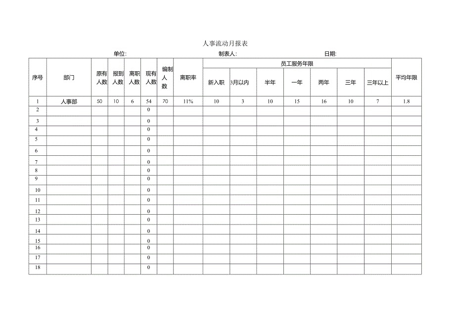 人事流动月报表.docx_第1页