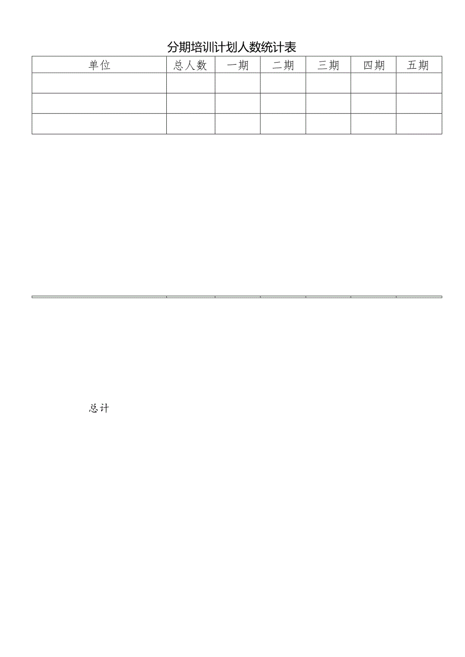 分期培训计划人数统计表.docx_第1页