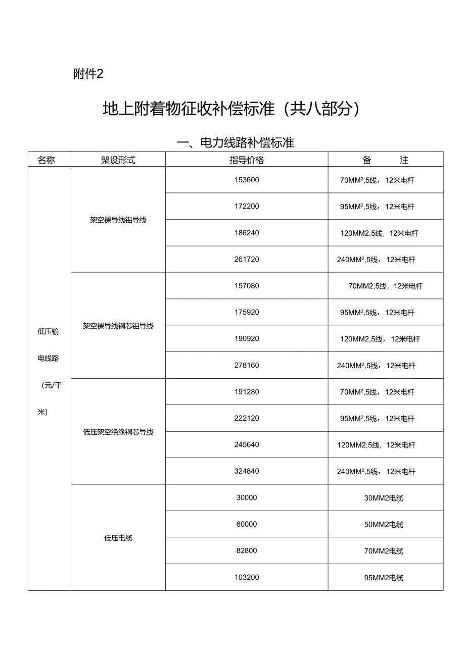 地上附着物征收补偿标准.docx_第1页