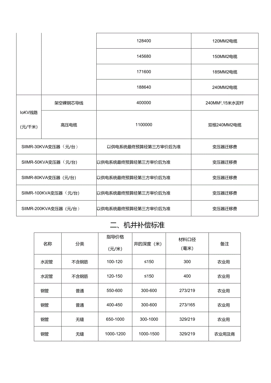 地上附着物征收补偿标准.docx_第2页