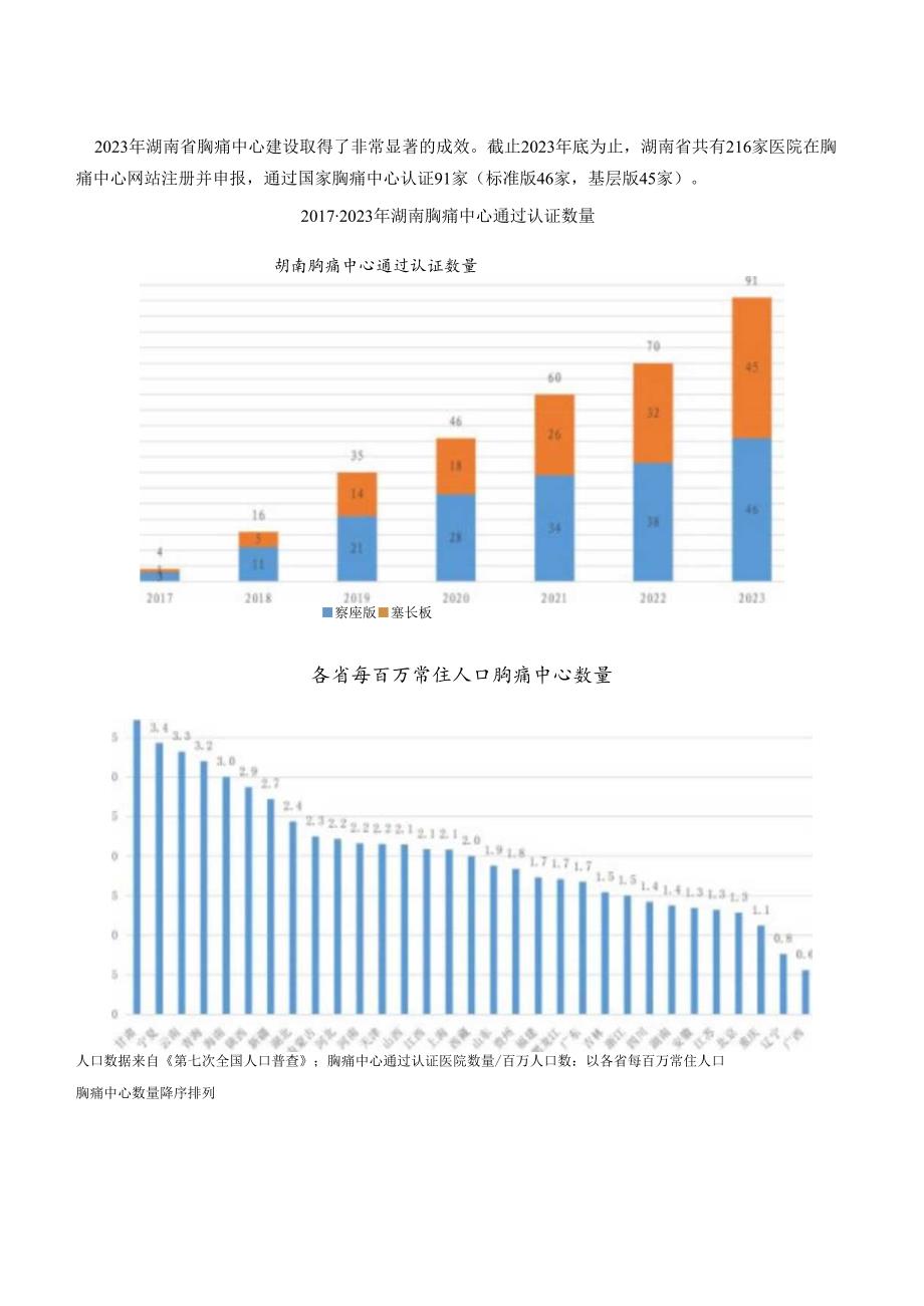 2023年湖南省胸痛中心质控报告.docx_第3页