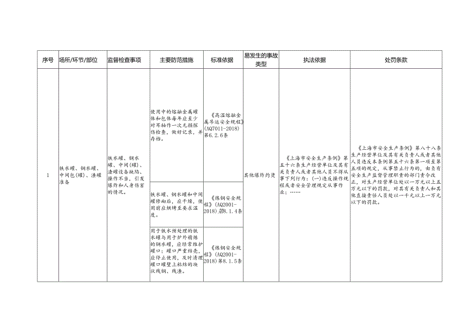 炼钢工艺安全生产标准规范合规指引.docx_第3页