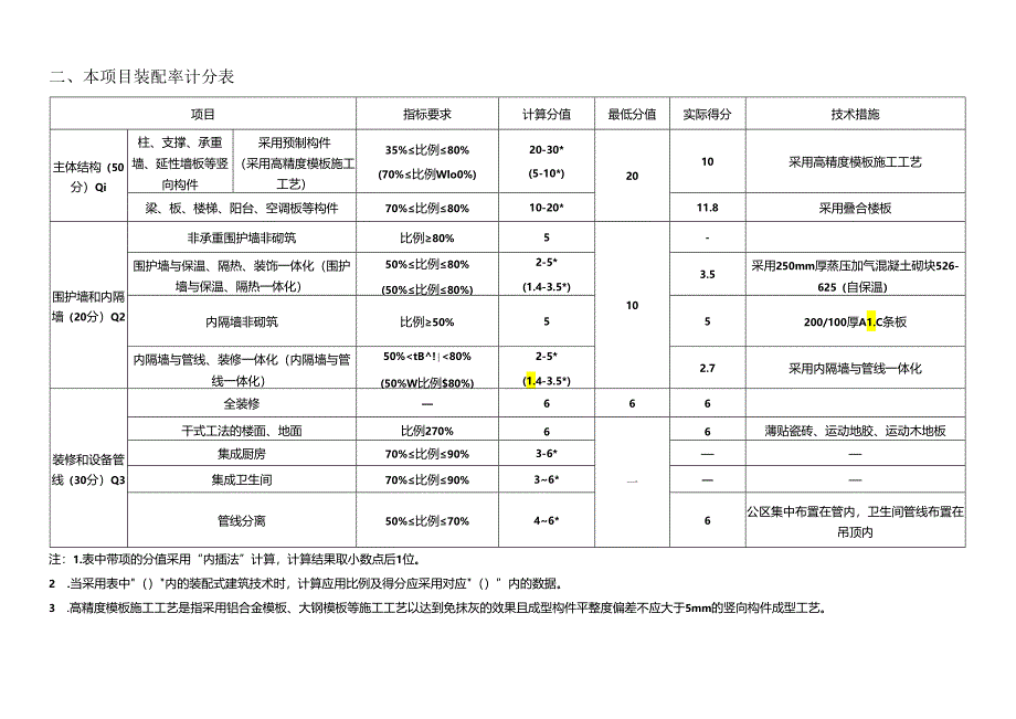 中学和小学改扩建项目-4号楼 -施工图装配率计算书.docx_第2页