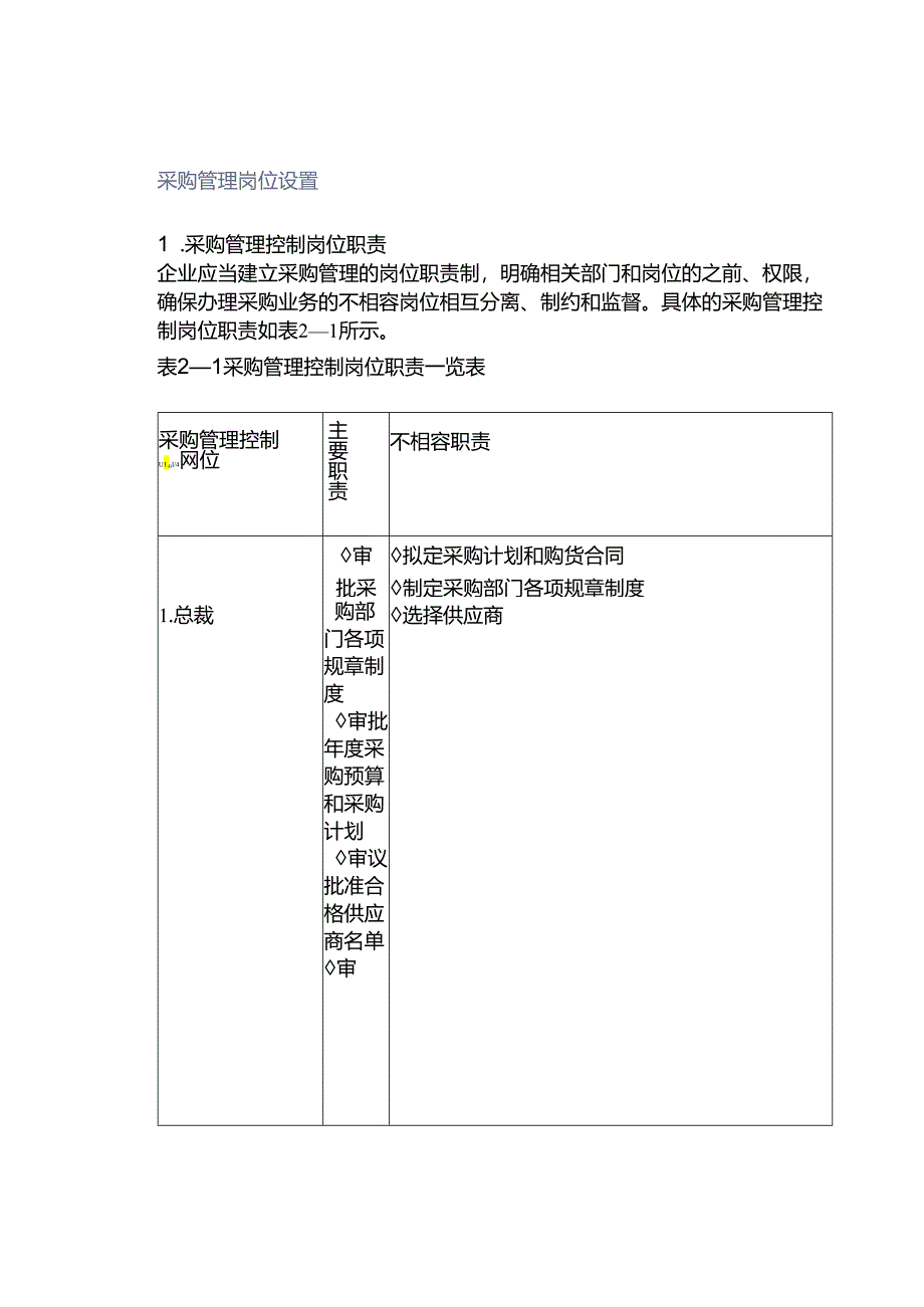 采购管理岗位设置.docx_第1页