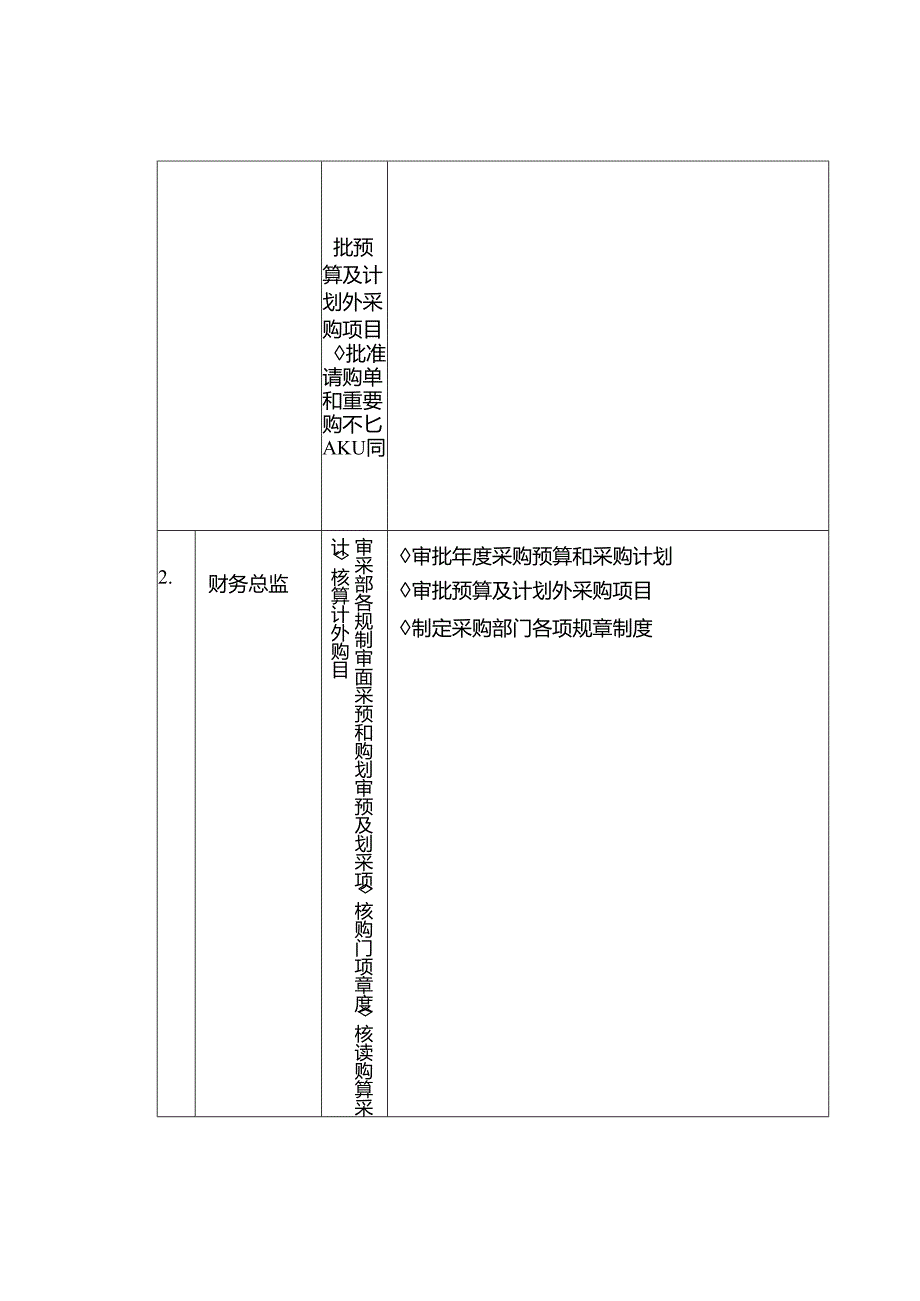 采购管理岗位设置.docx_第2页