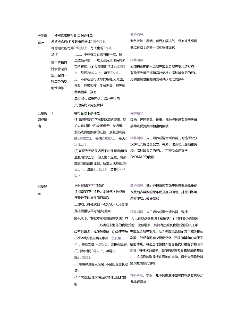 临床婴儿嗳气、腹胀、干呕、哭闹诊断治疗及干预要点.docx_第2页