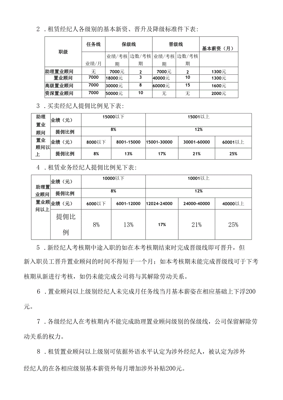 一线业务人员薪酬及奖励办法(2024-3-31).docx_第2页