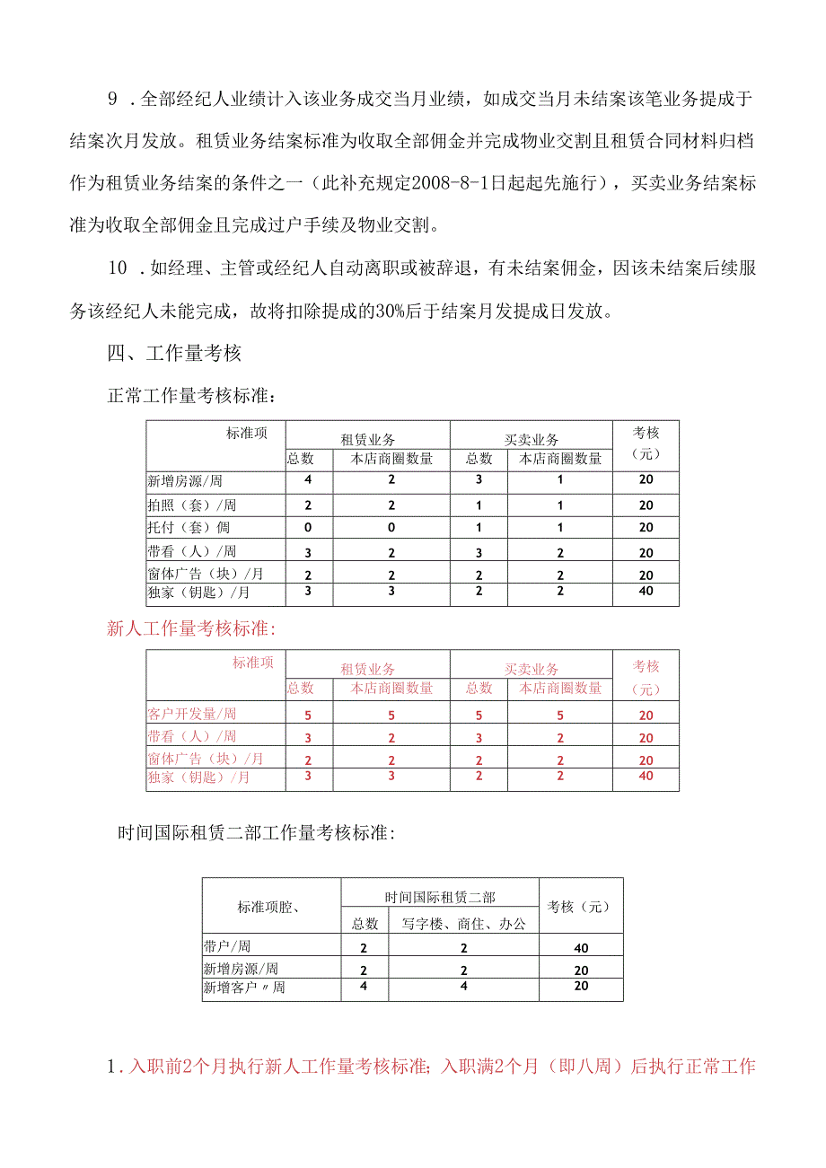 一线业务人员薪酬及奖励办法(2024-3-31).docx_第3页