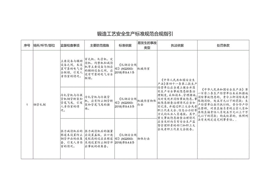 锻造工艺安全生产标准规范合规指引.docx_第1页