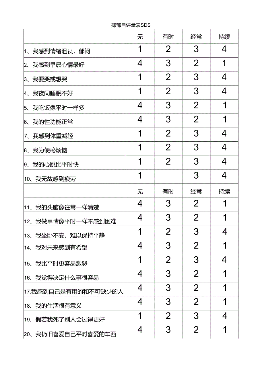 抑郁自评量表.docx_第1页