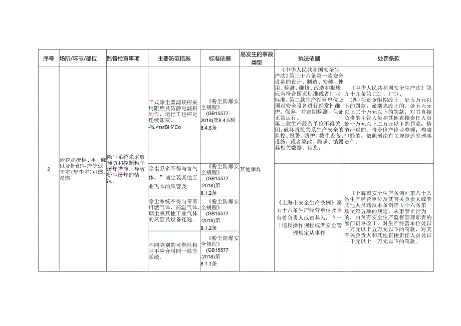 棉（麻、毛）纺企业安全生产标准规范合规指引.docx_第3页