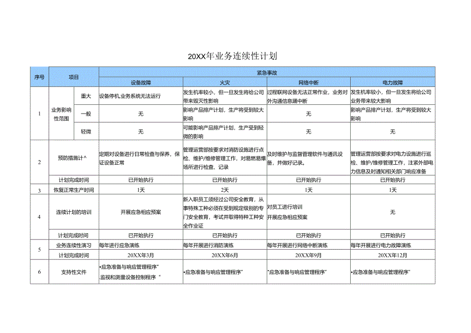 ISMS-R02 业务连续性管理（设备异常、火灾、网络中断恢复、电力故障等应急预案+评审记录）.docx_第2页