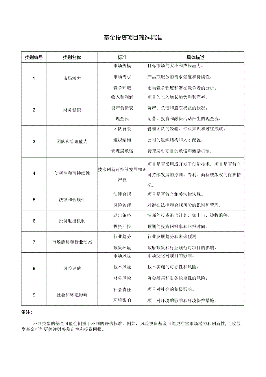 基金投资项目筛选标准.docx_第1页