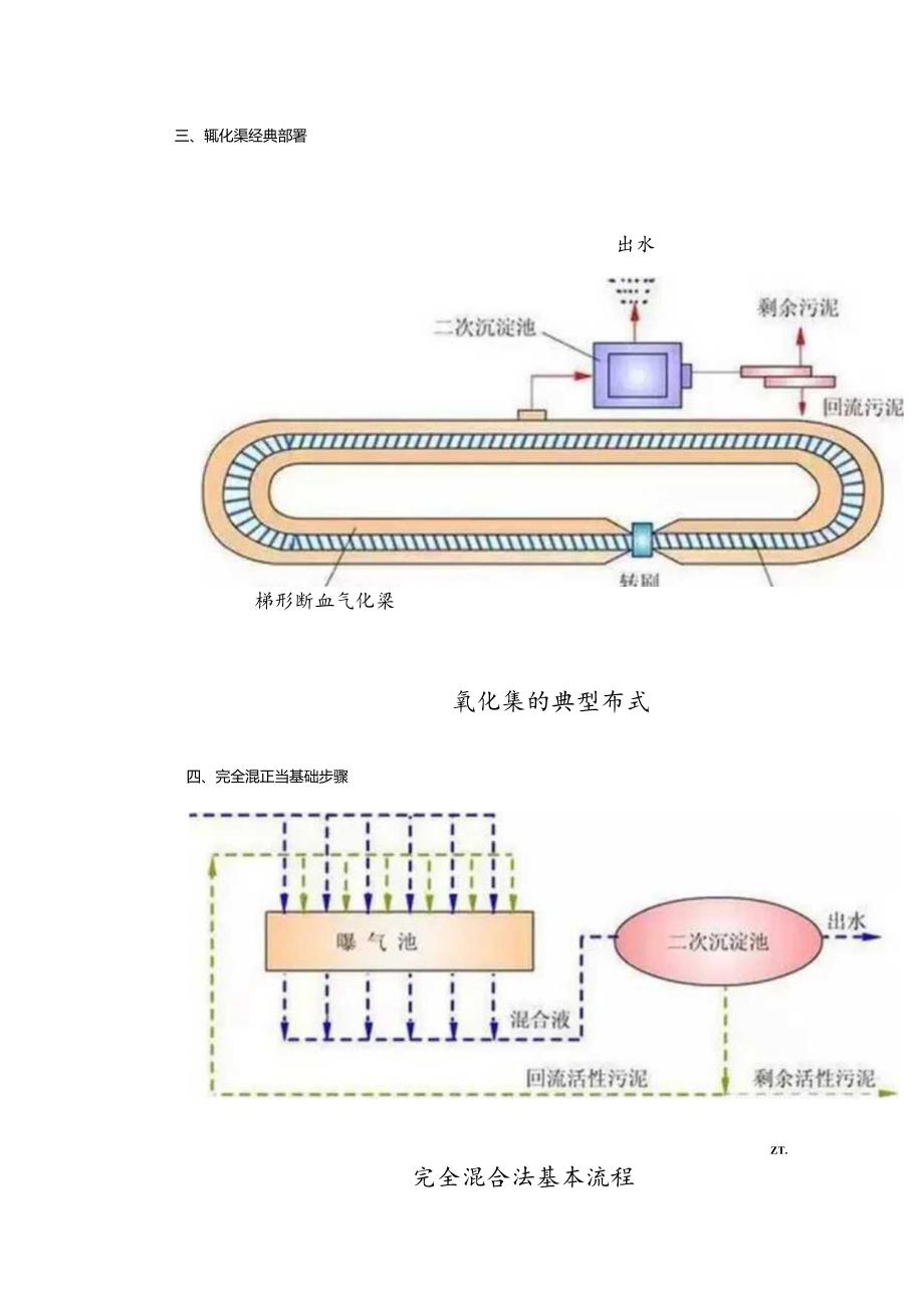 62种污水-废水处理典型工艺和工艺流程图模板.docx_第3页