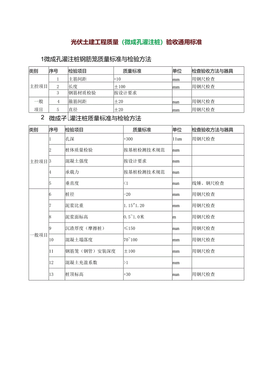 光伏土建工程质量（微成孔灌注桩）验收通用标准.docx_第1页