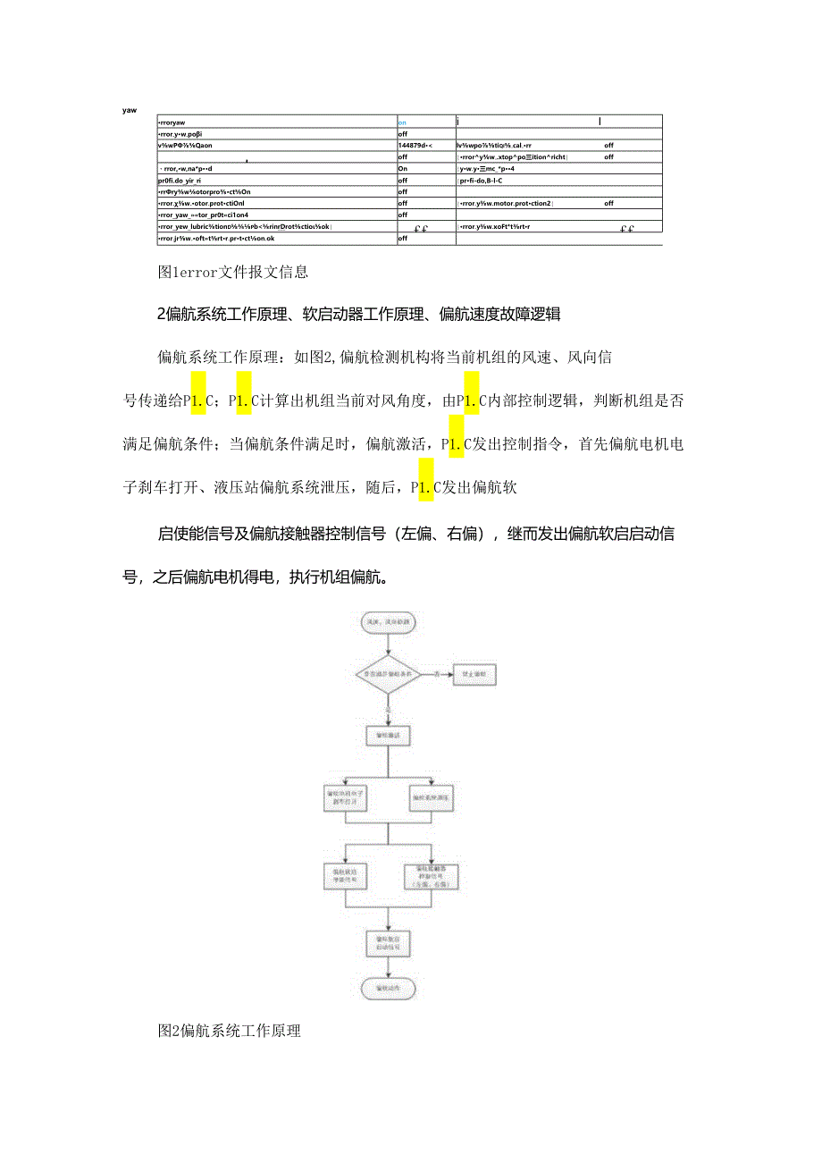 一种风力发电机组偏航速度故障原因分析及解决方案.docx_第2页