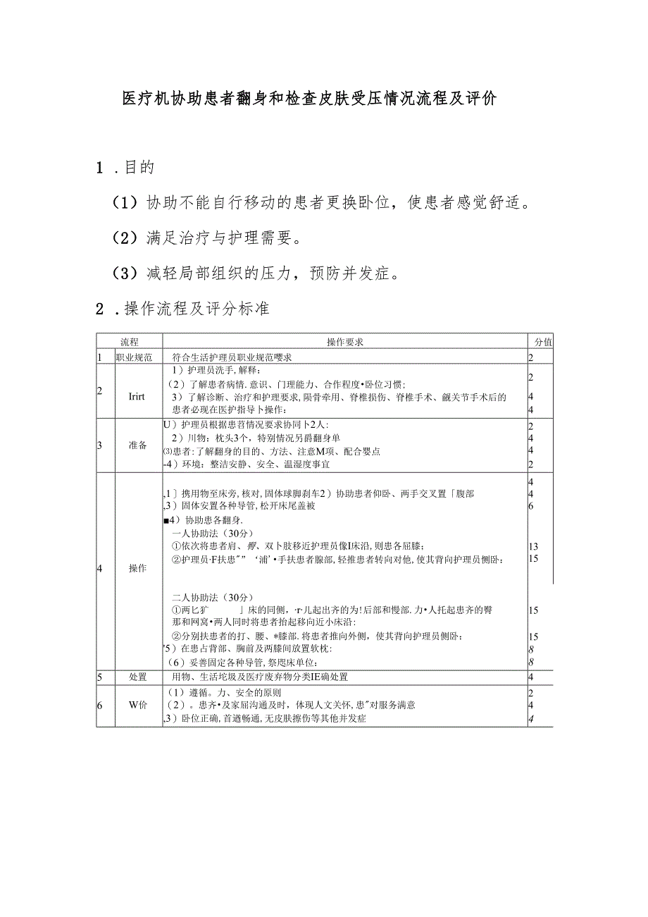 医疗机构协助患者翻身和检查皮肤受压情况流程及评价.docx_第1页