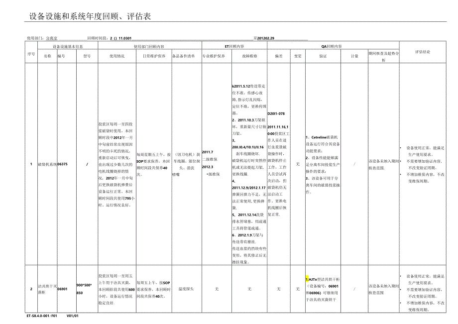 SW-（最终版）---设备设施和系统年度回顾、评估表.docx_第1页