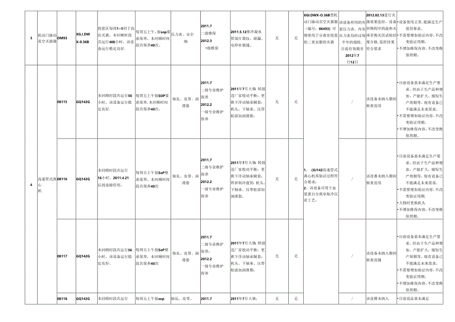 SW-（最终版）---设备设施和系统年度回顾、评估表.docx_第3页