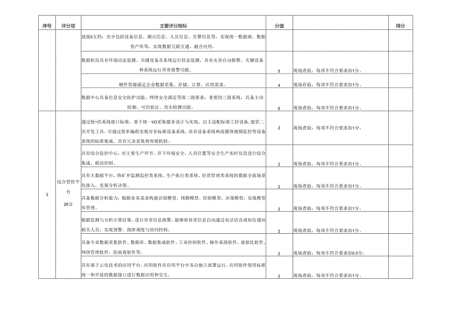 非煤地下矿山基础建设评分指标模板.docx_第2页