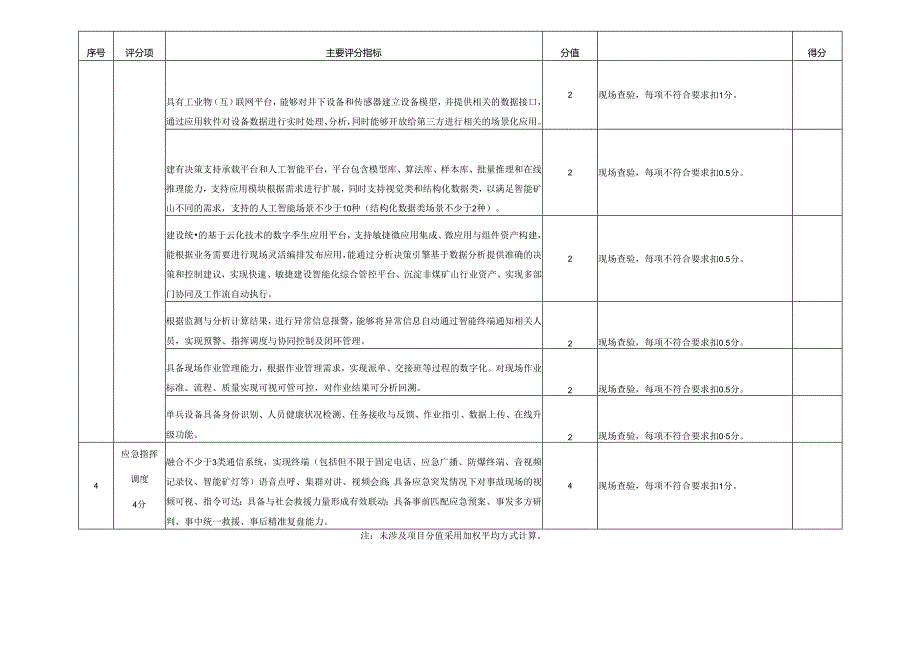 非煤地下矿山基础建设评分指标模板.docx_第3页