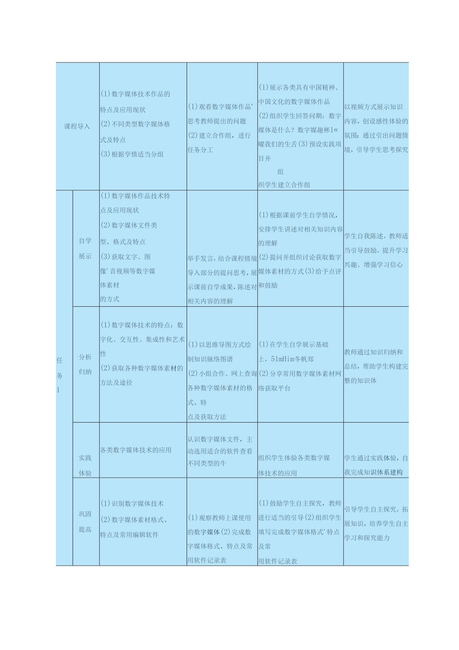 高教版信息技术《6.1感知数字媒体技术 任务1 体验数字媒体技术》教案.docx_第2页