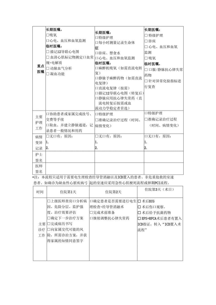 持续性室性心动过速临床路径表单.docx_第2页