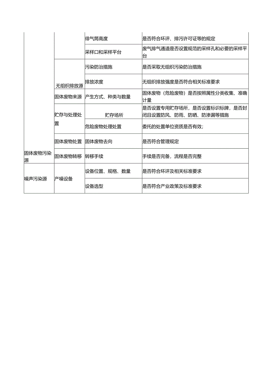 工业企业污染源规范化管理自查表.docx_第3页