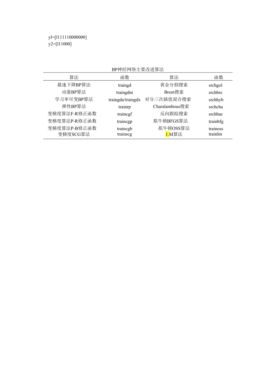 神经网络 .docx_第2页