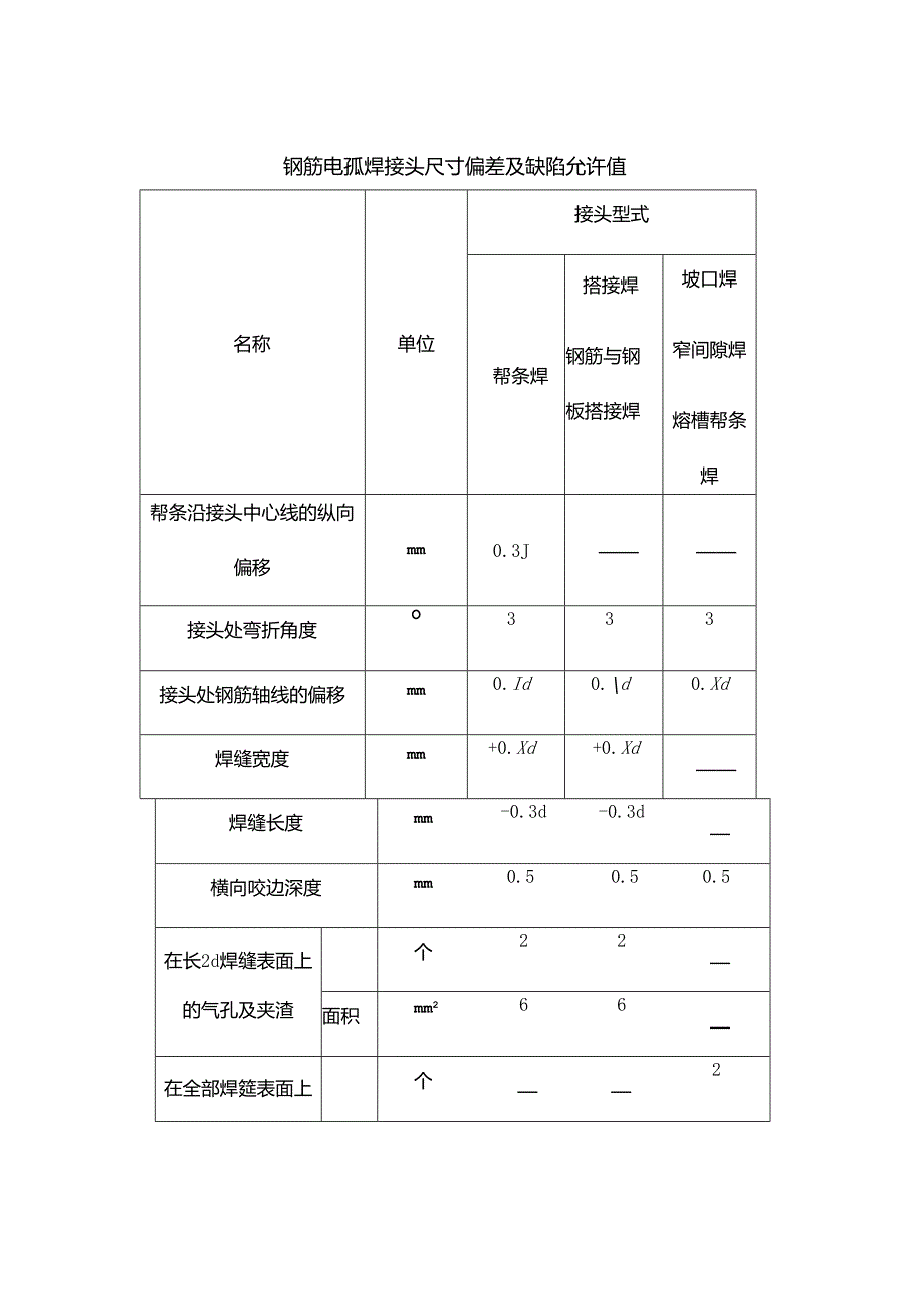 钢筋电孤焊接头尺寸偏差及缺陷允许值.docx_第1页