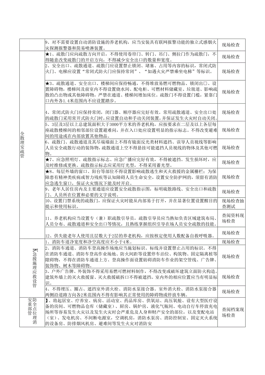 养老机构消防安全风险检查自查指南.docx_第2页