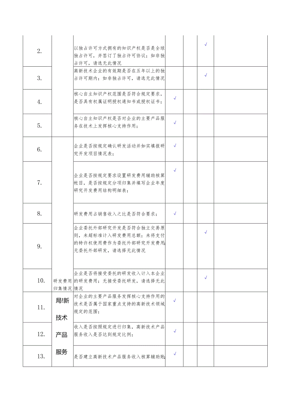 高新技术企业自查表.docx_第2页