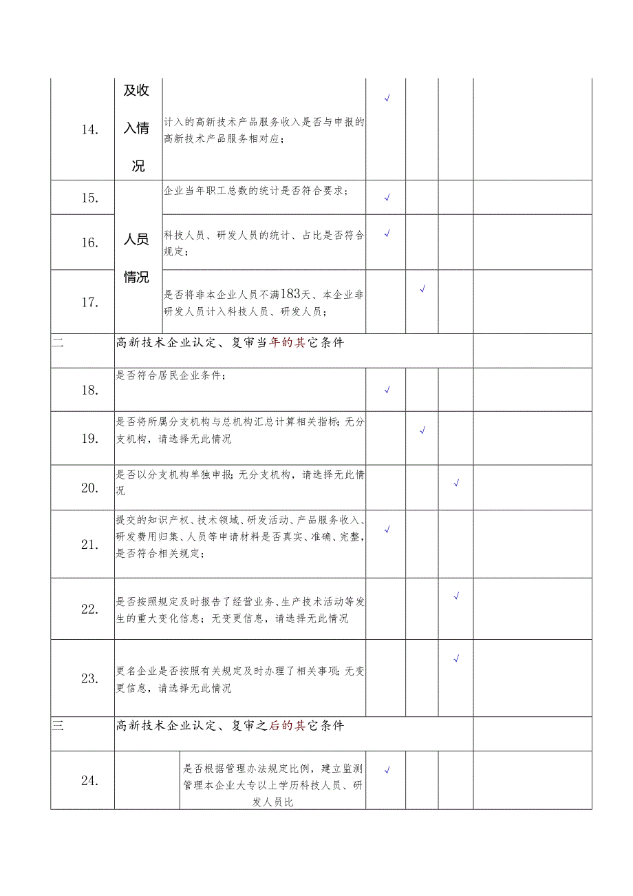 高新技术企业自查表.docx_第3页