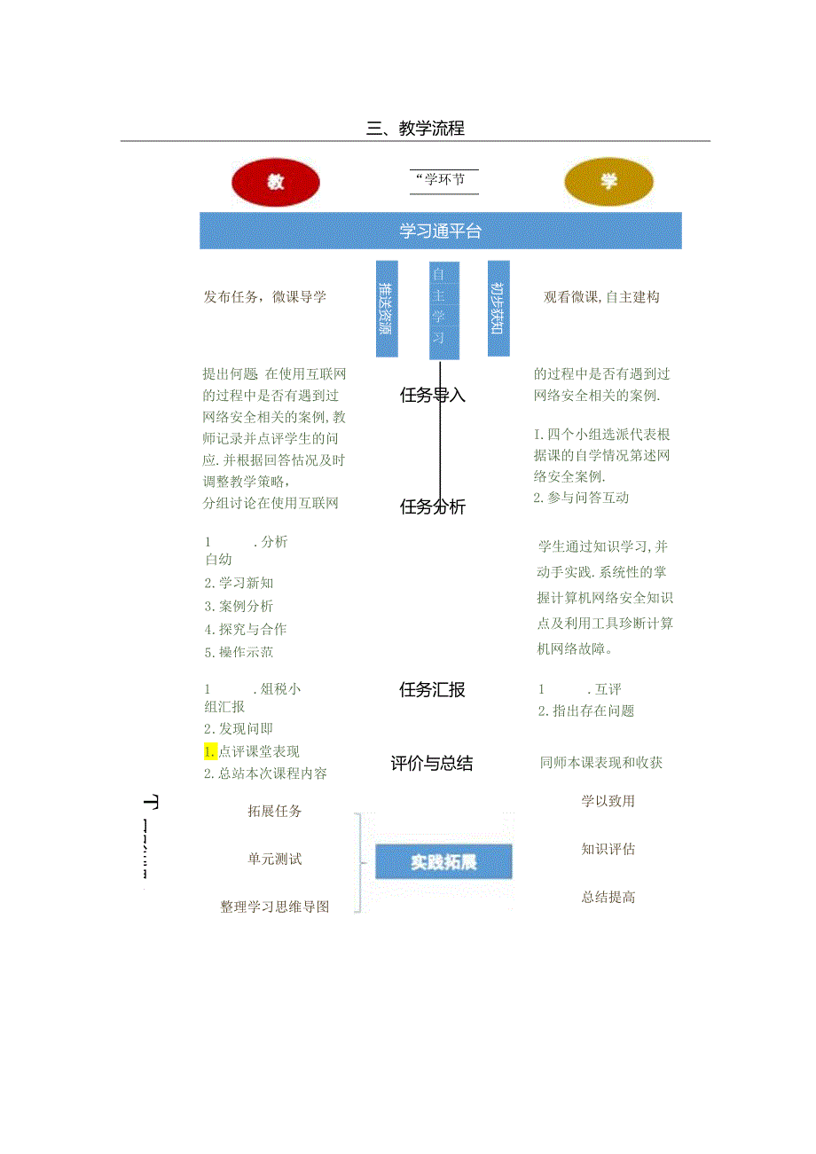 计算机网络技术基础教程 教案-教学设计 单元8.1 计算机网络安全概述.docx_第2页