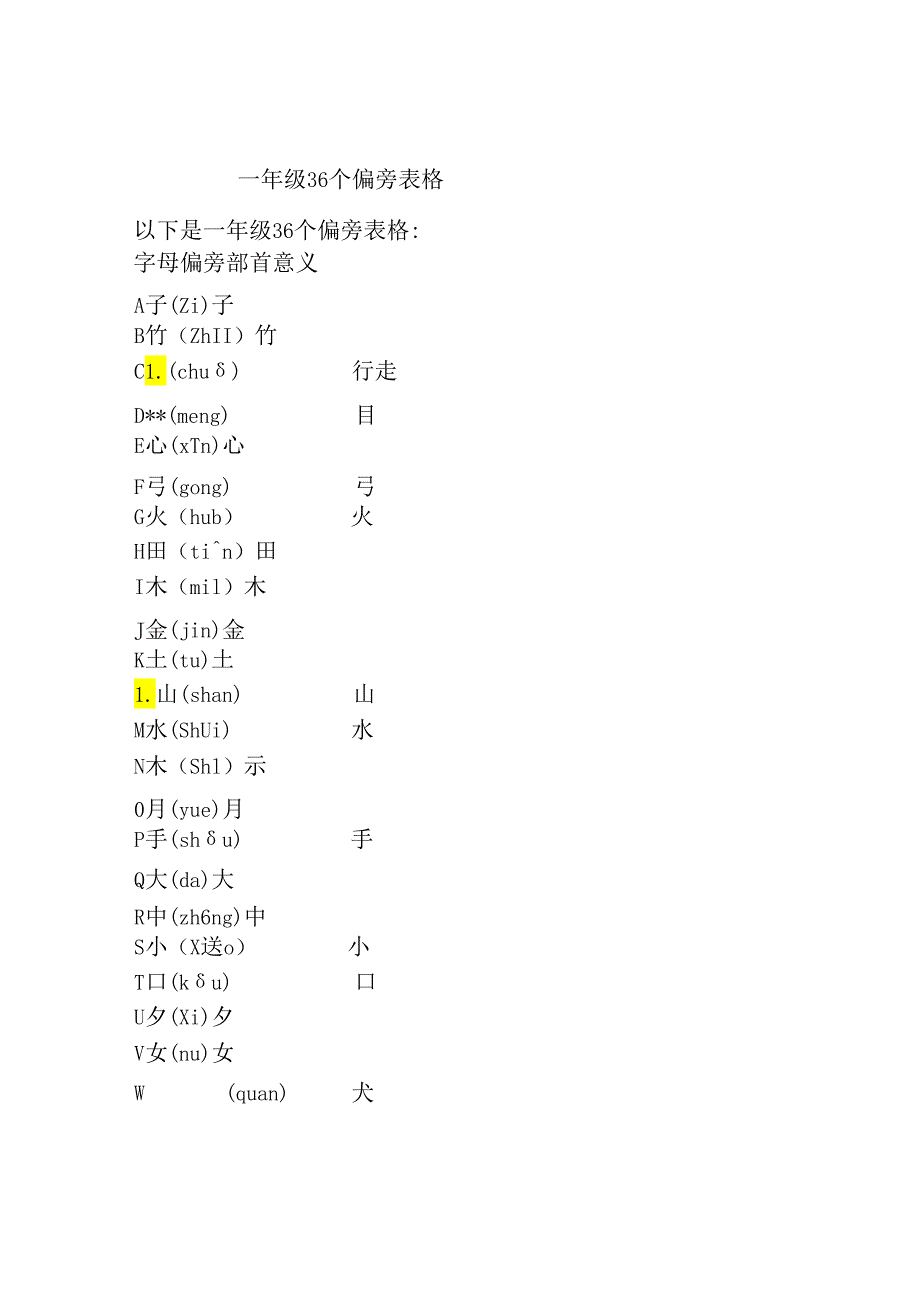 一年级36个偏旁表格.docx_第1页