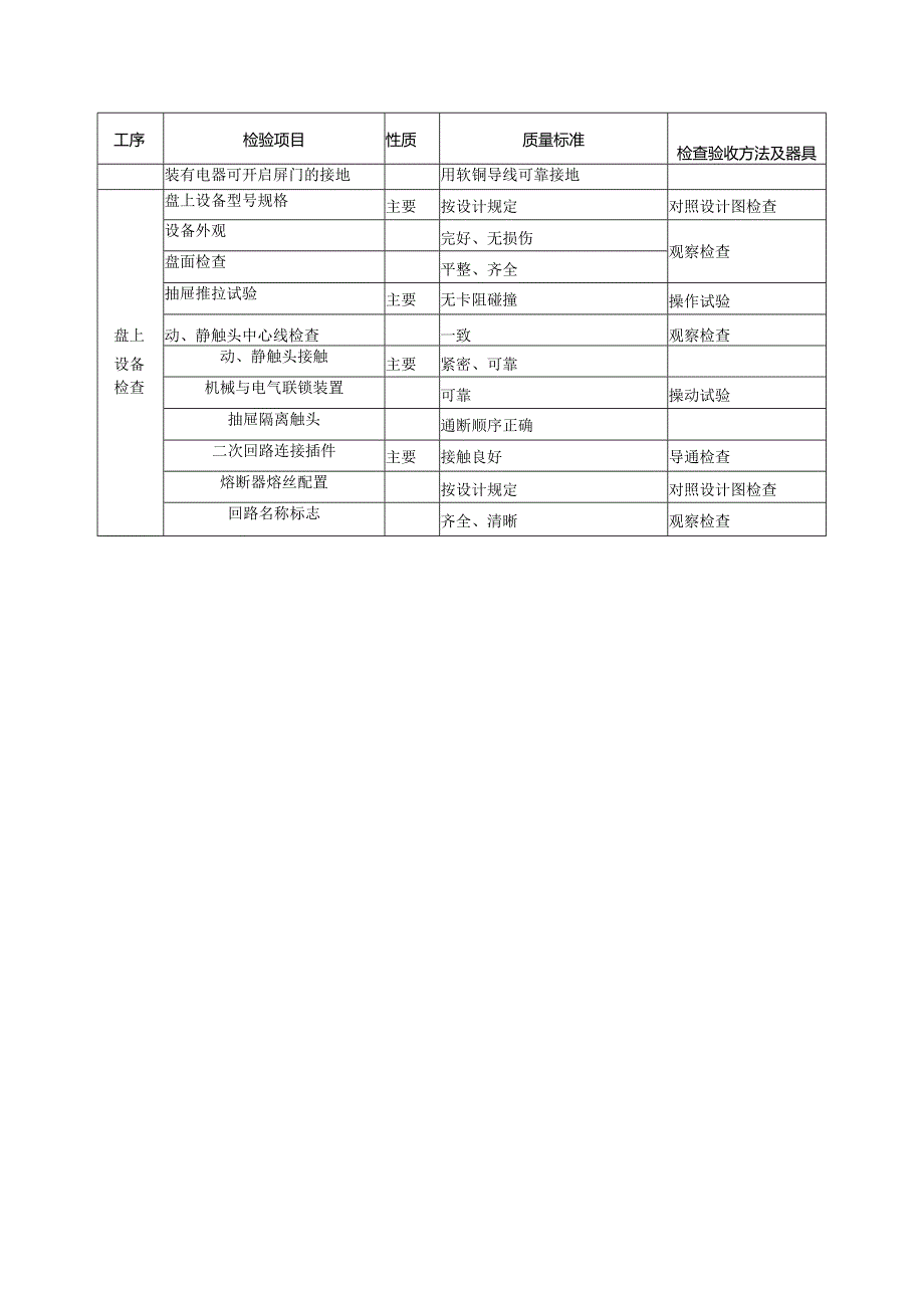 光伏安装工程质量（高、低压配电盘柜安装）验收通用标准.docx_第3页