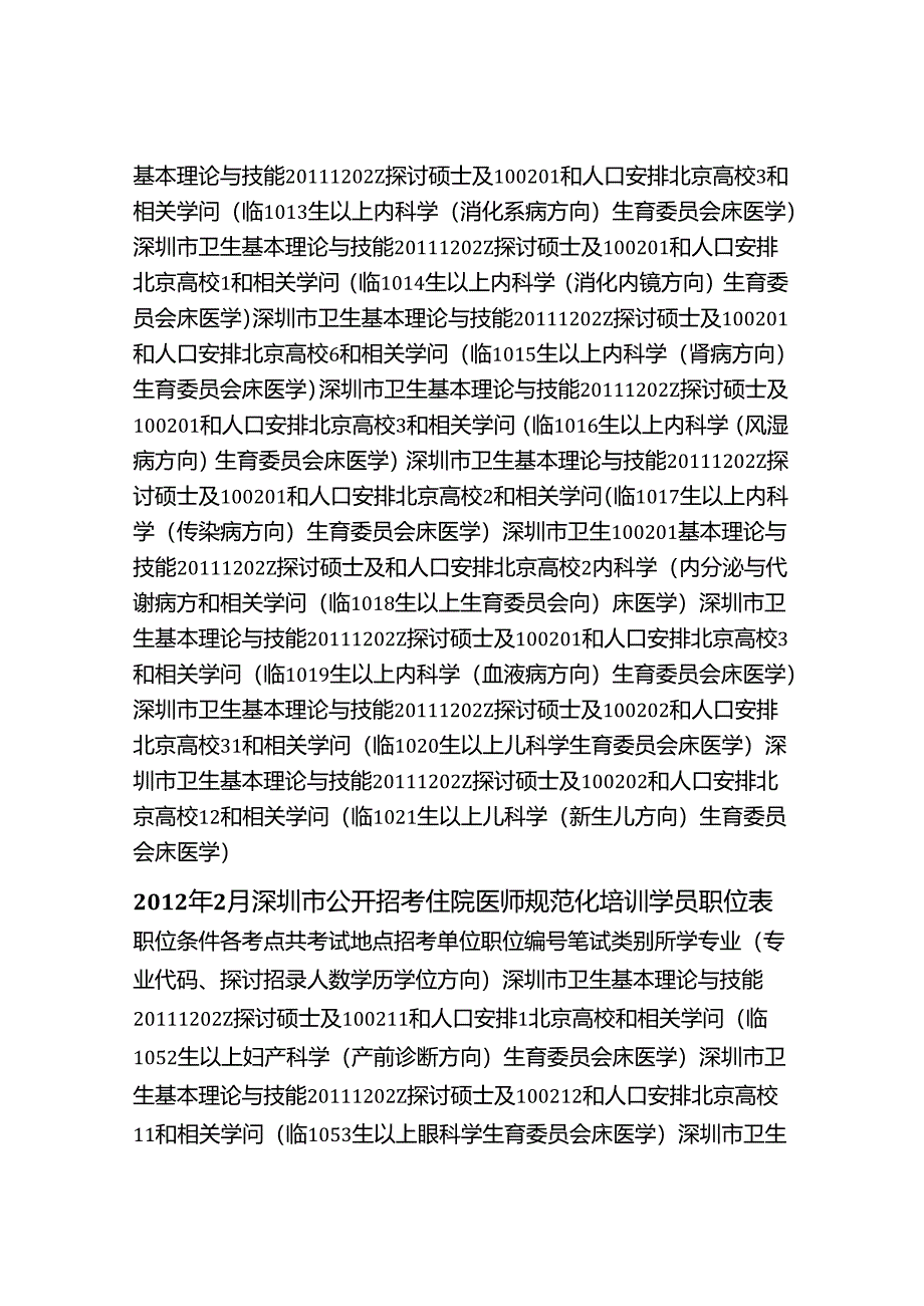 2月深圳市公开招考住院医师规范化培训学员职位表.docx_第2页